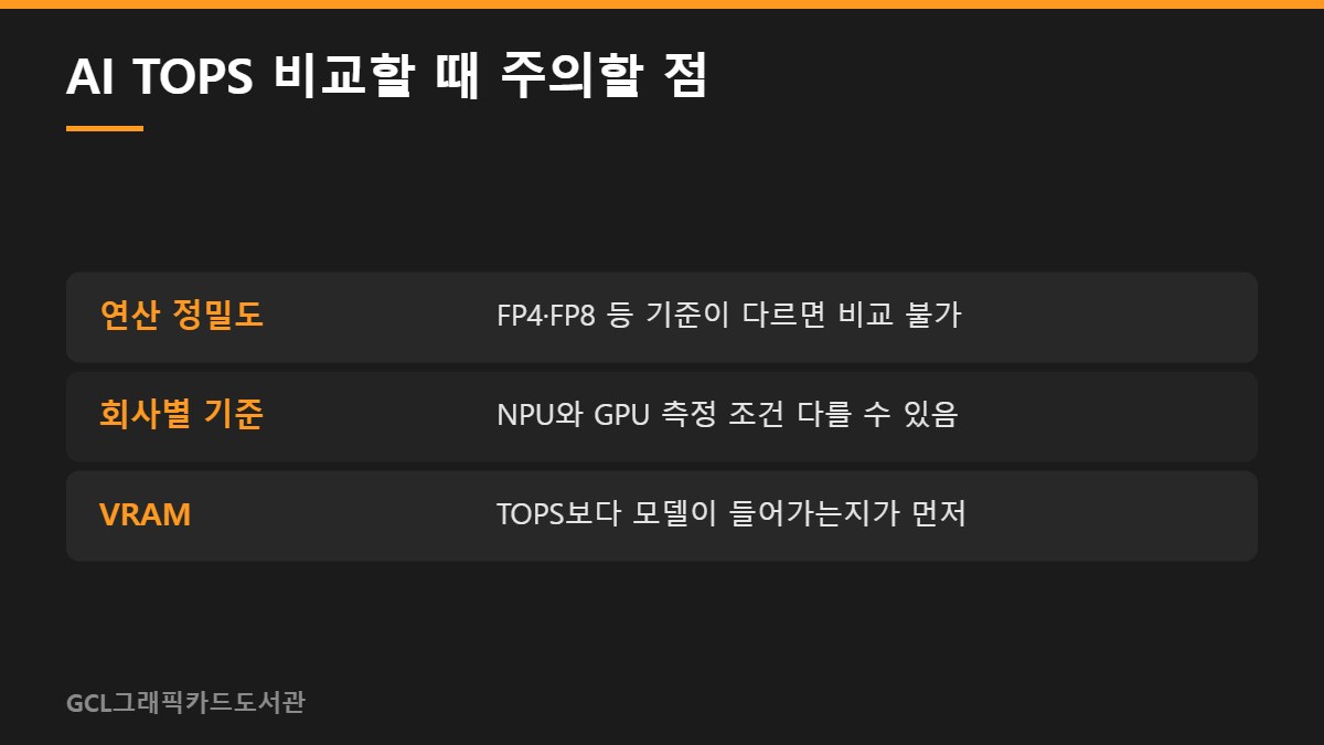 AI TOPS 비교할 때 주의할 점