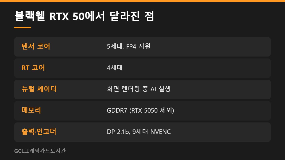 블랙웰 RTX 50에서 달라진 점