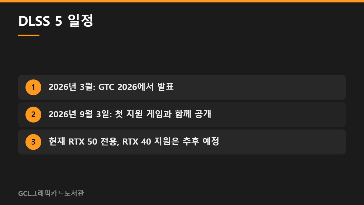 DLSS 5 일정