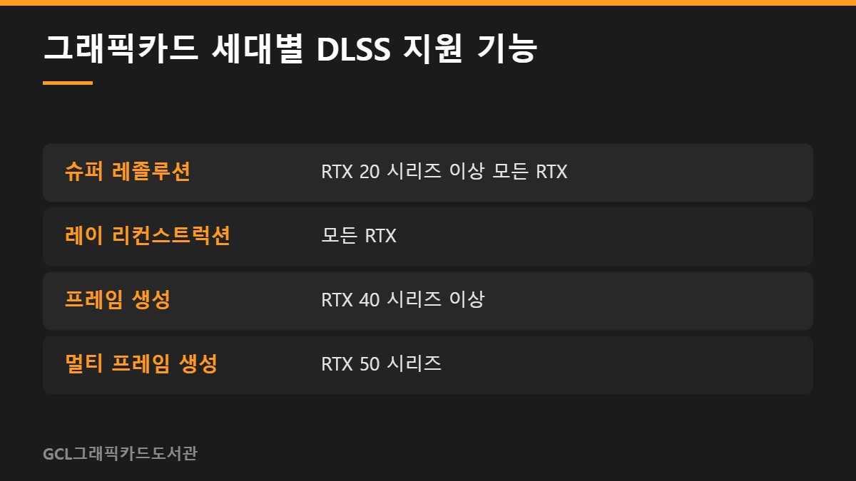 그래픽카드 세대별 DLSS 지원 기능