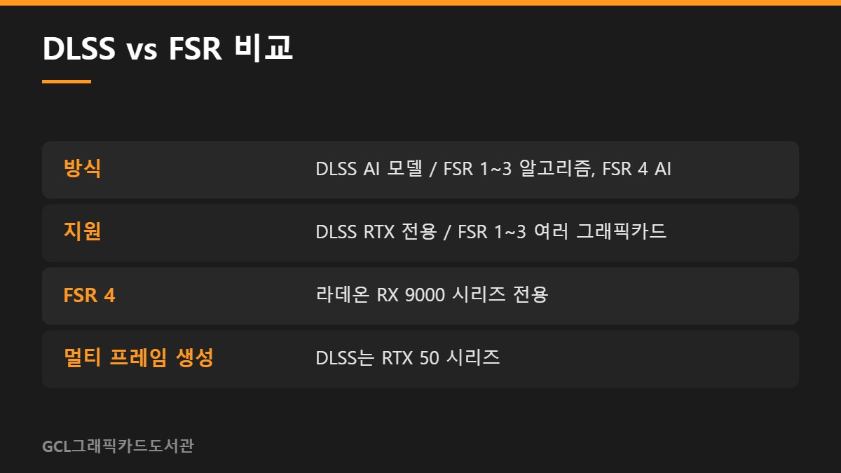DLSS vs FSR 비교