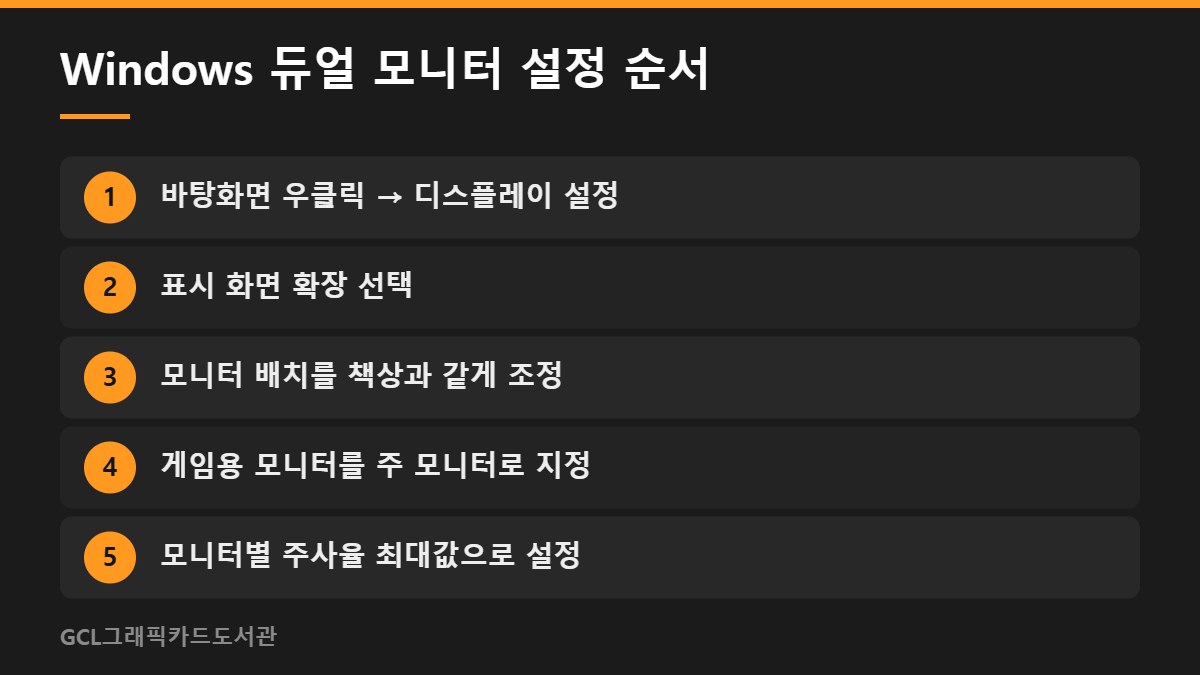 Windows 듀얼 모니터 설정 순서