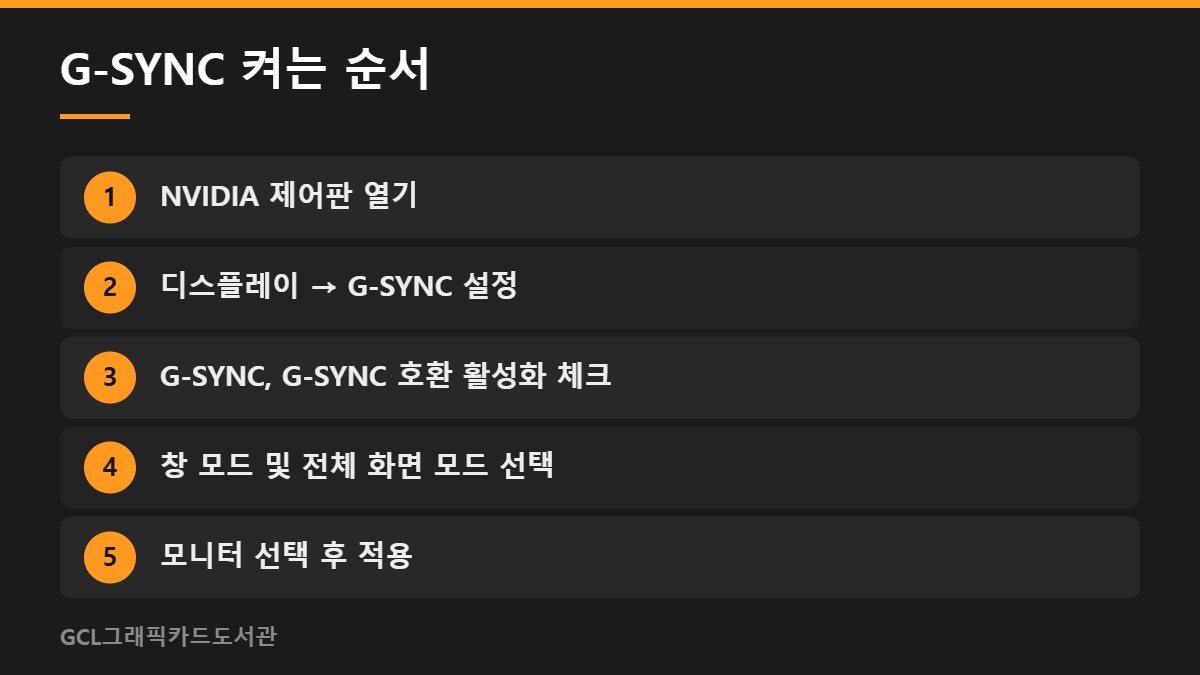 G-SYNC 켜는 순서
