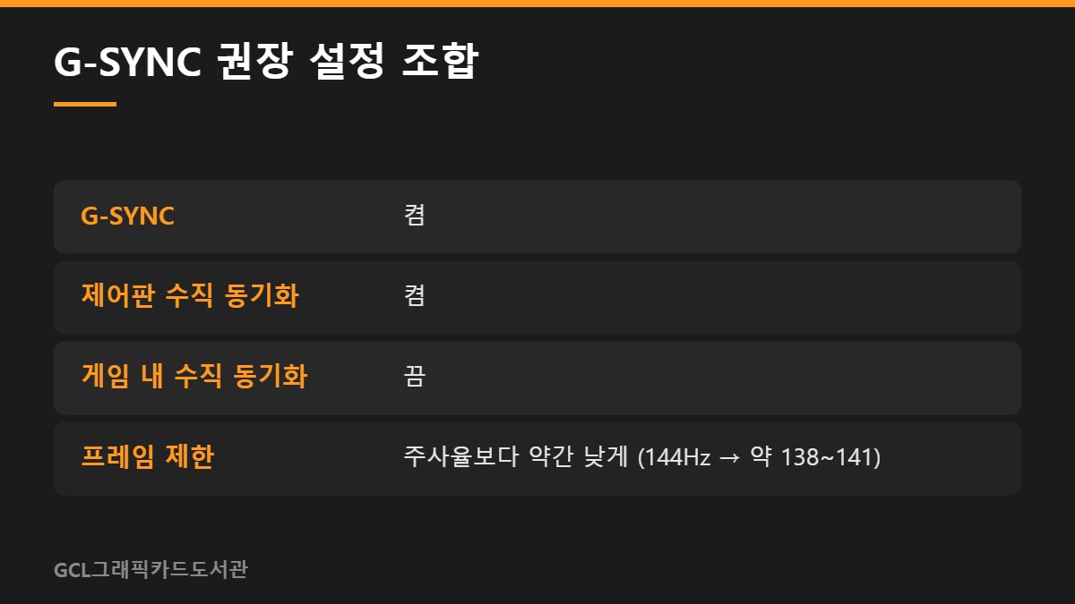 G-SYNC 권장 설정 조합
