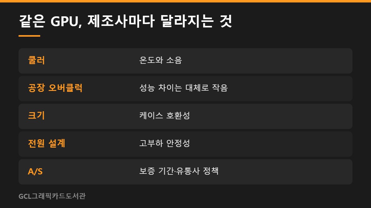 같은 GPU, 제조사마다 달라지는 것