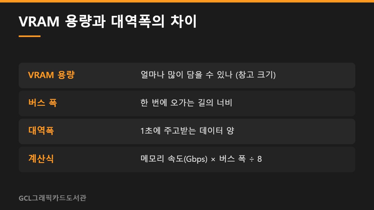 VRAM 용량과 대역폭의 차이
