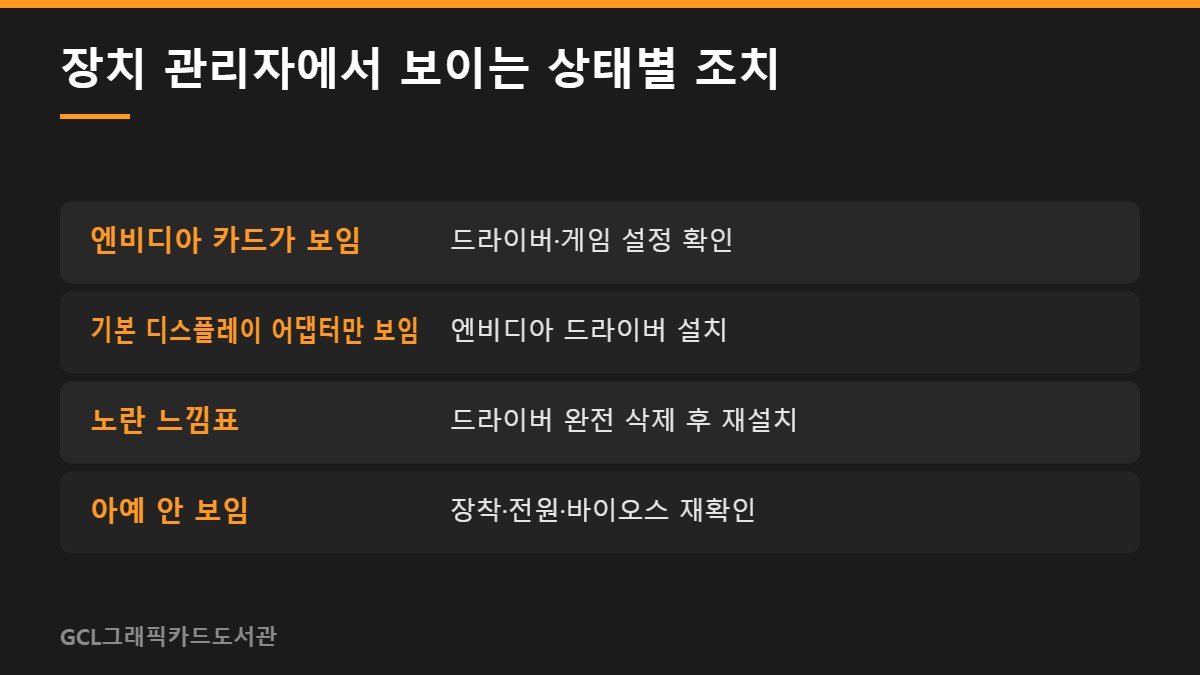 장치 관리자에서 보이는 상태별 조치