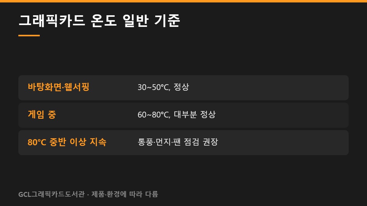 그래픽카드 온도 일반 기준