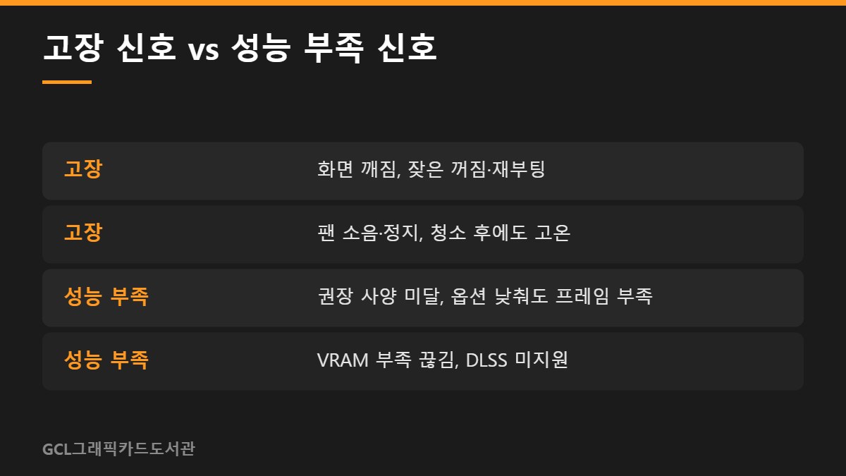 고장 신호 vs 성능 부족 신호