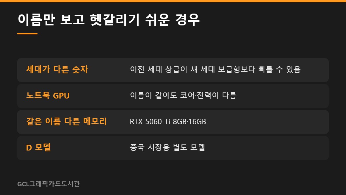 이름만 보고 헷갈리기 쉬운 경우