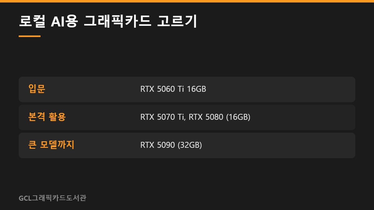 로컬 AI용 그래픽카드 고르기