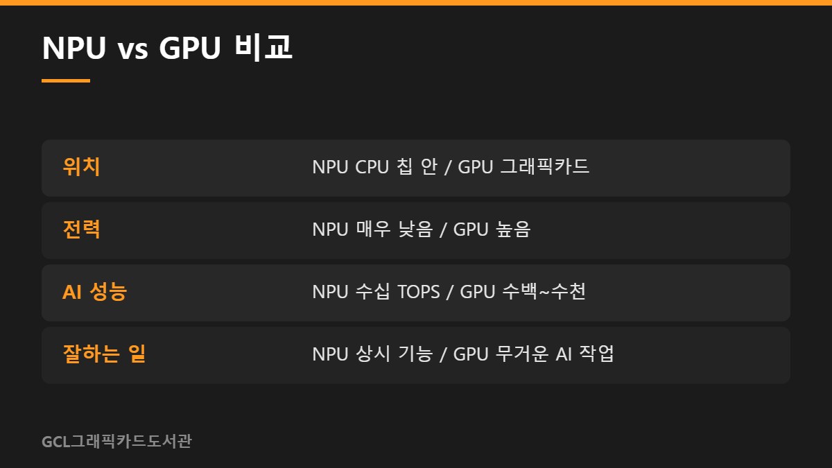NPU vs GPU 비교