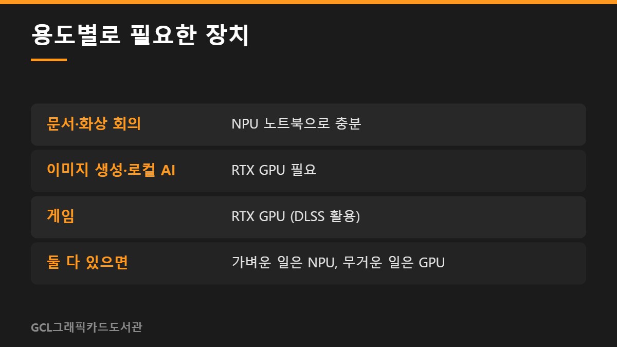 용도별로 필요한 장치