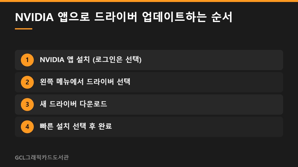 NVIDIA 앱으로 드라이버 업데이트하는 순서