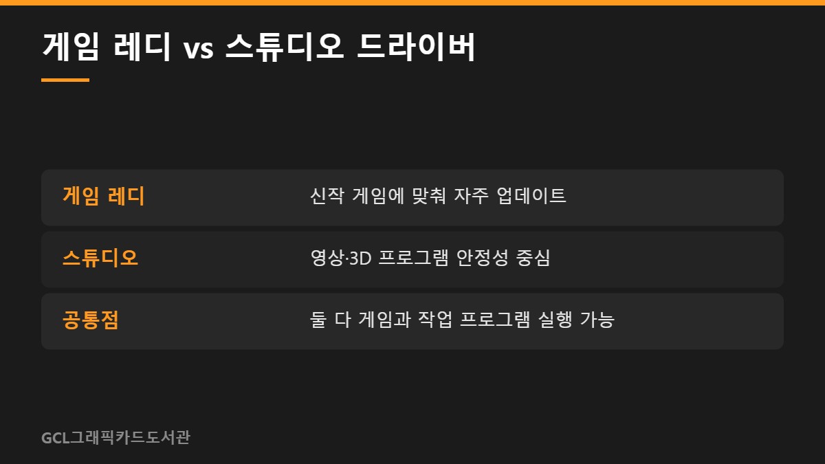 게임 레디 vs 스튜디오 드라이버