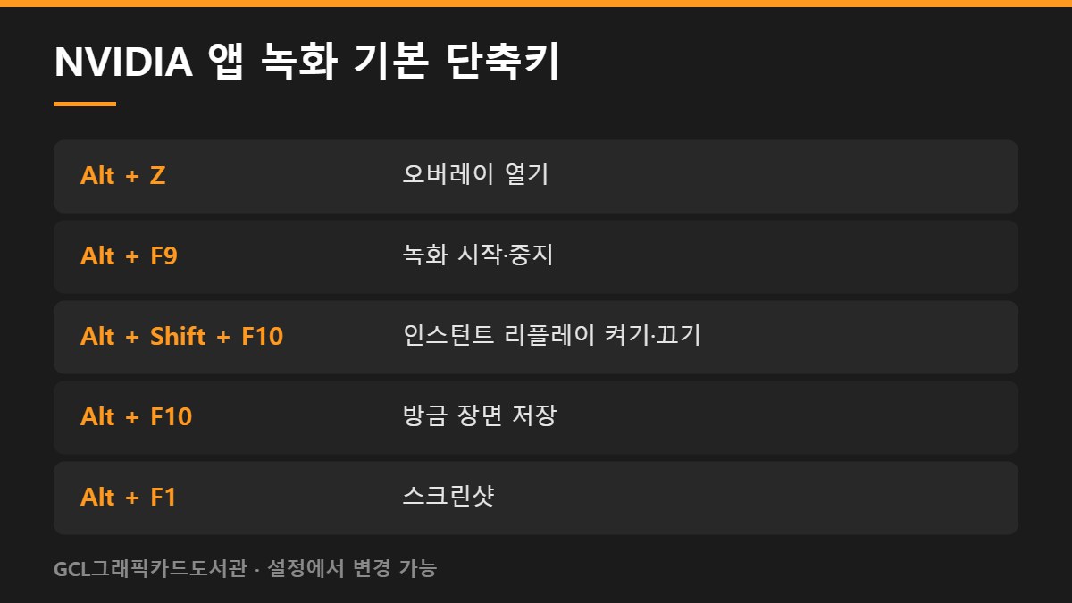 NVIDIA 앱 녹화 기본 단축키