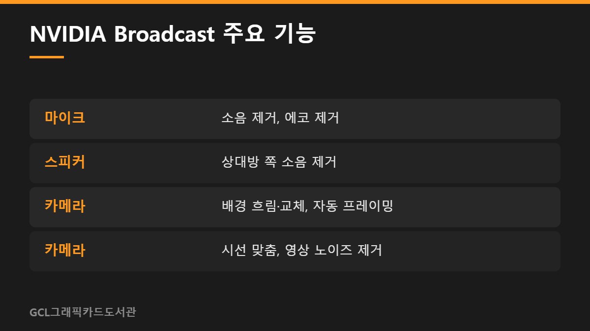 NVIDIA Broadcast 주요 기능