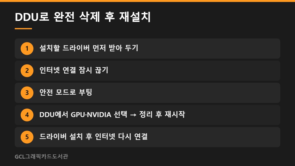 DDU로 완전 삭제 후 재설치