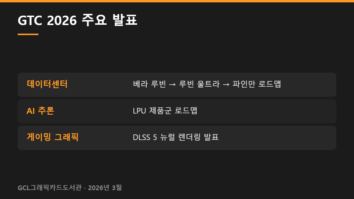 GTC 2026 주요 발표