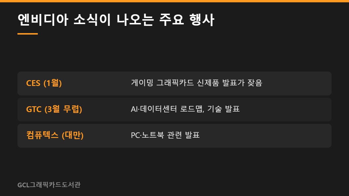 엔비디아 소식이 나오는 주요 행사