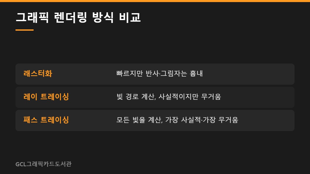 그래픽 렌더링 방식 비교