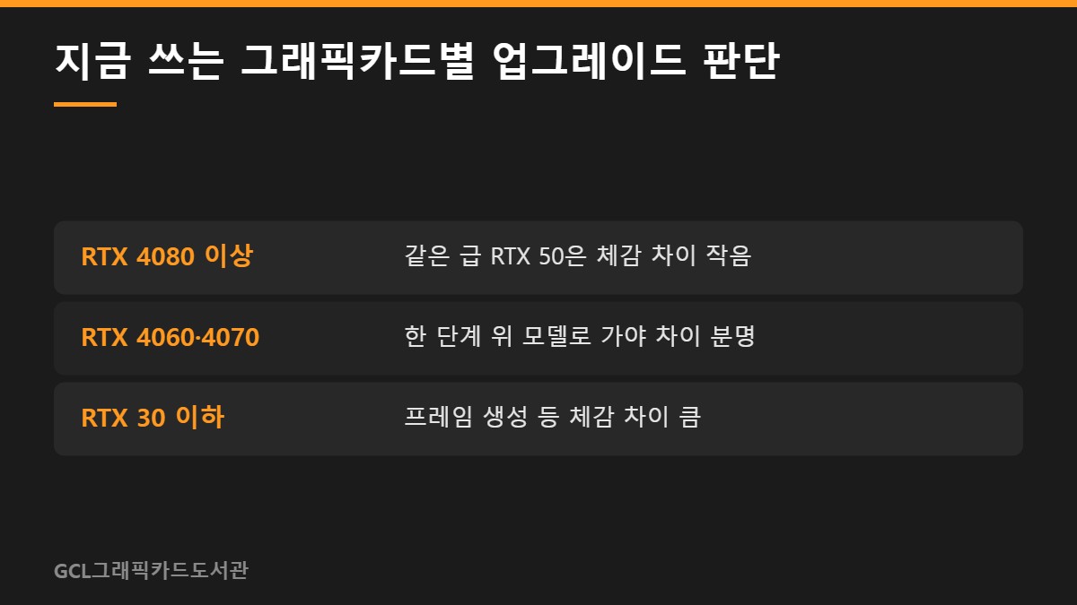 지금 쓰는 그래픽카드별 업그레이드 판단