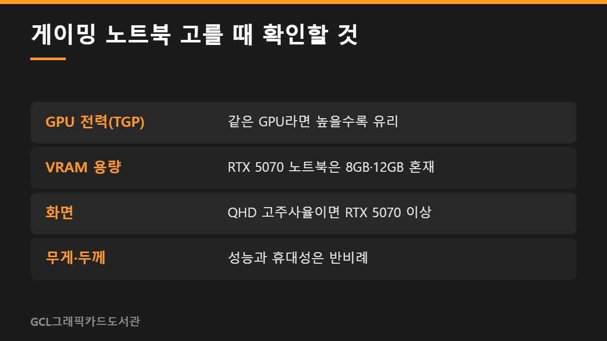 게이밍 노트북 고를 때 확인할 것