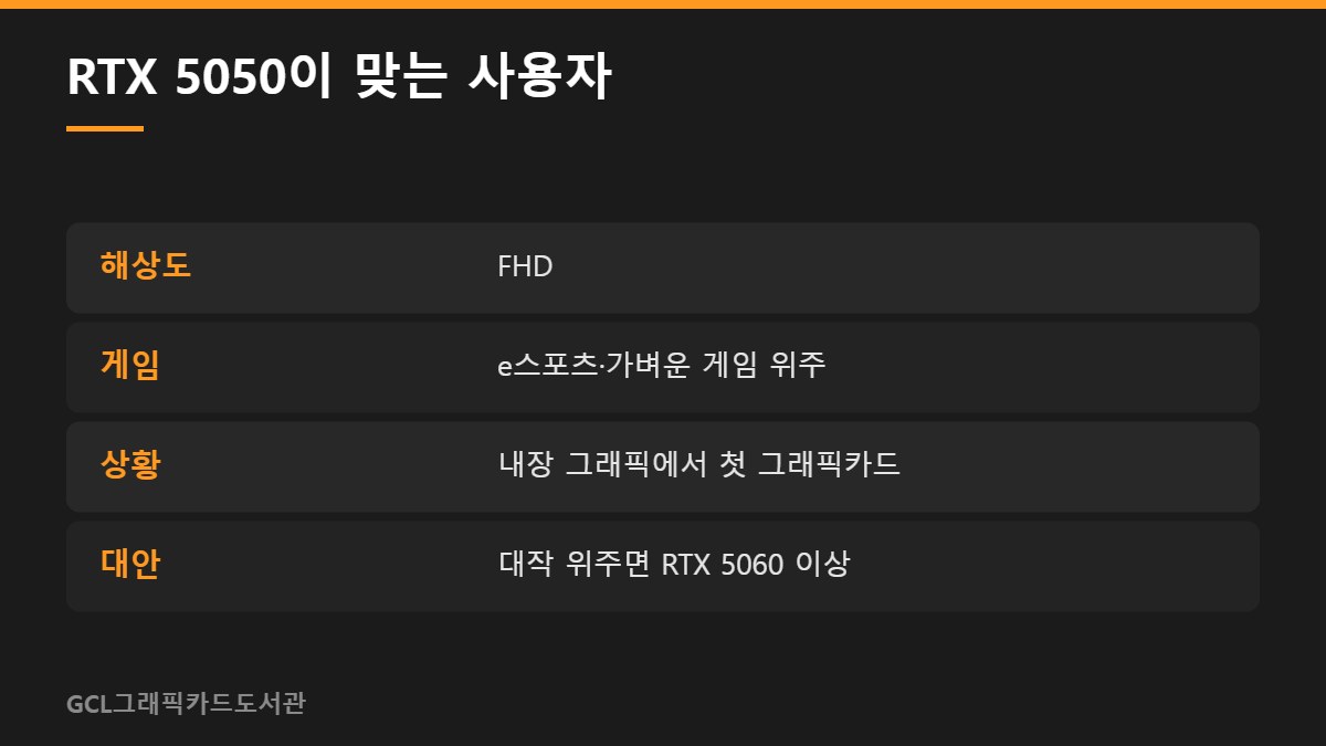 RTX 5050이 맞는 사용자