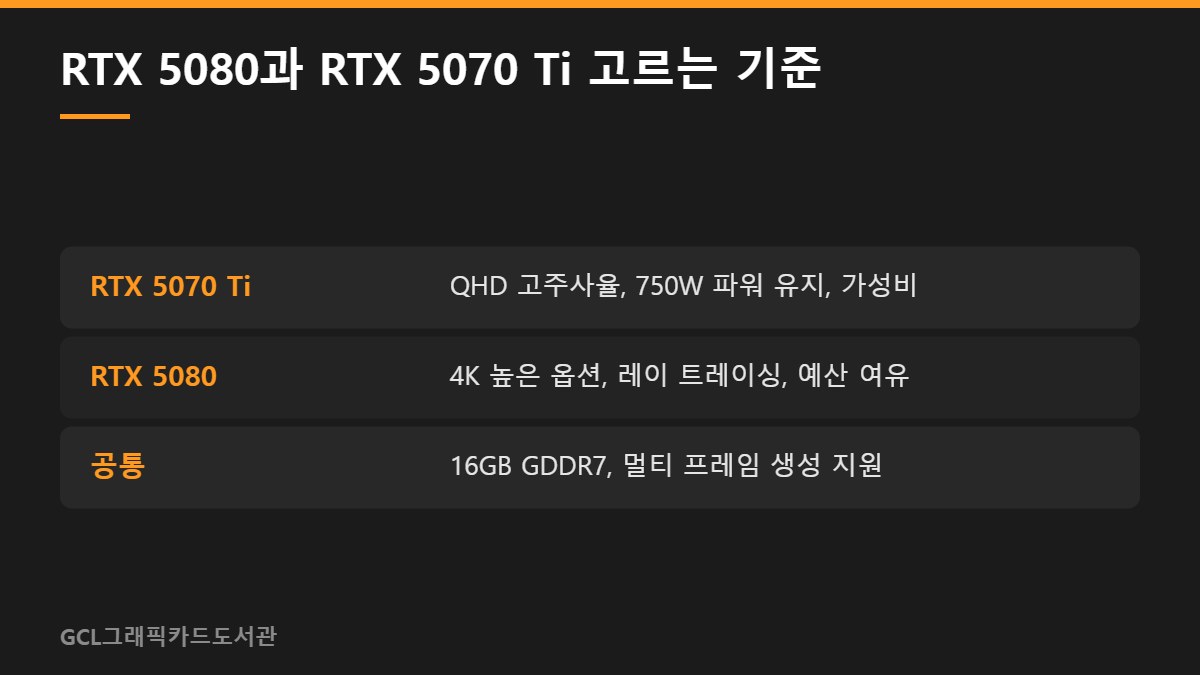 RTX 5080과 RTX 5070 Ti 고르는 기준