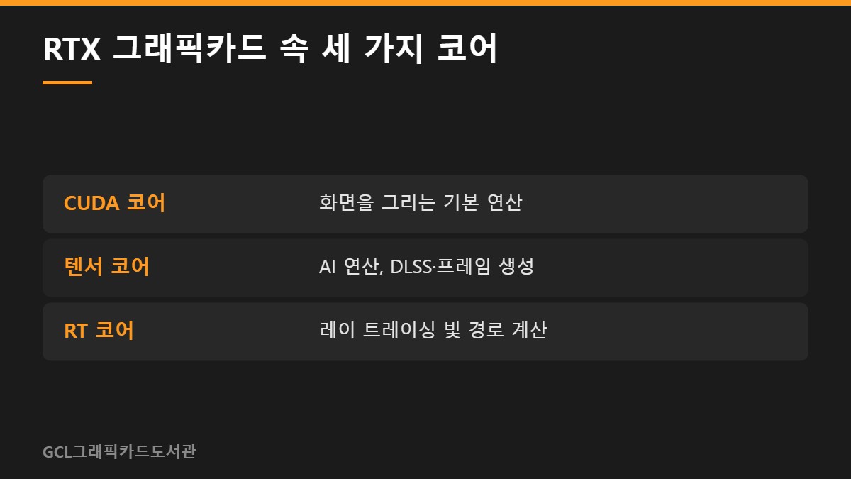 RTX 그래픽카드 속 세 가지 코어