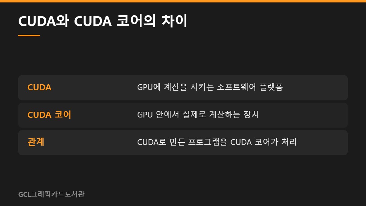 CUDA와 CUDA 코어의 차이
