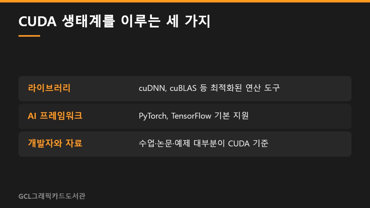 CUDA 생태계를 이루는 세 가지